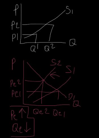 p
рг
PI
P
Рег
рес
Pe 12
Qet
2
Q
S2
Q
SI
Qe2 Qel