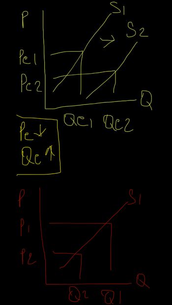 р
Pel
Рег
Pert
Qe q
p
Pi
ре
S₂
ас асг
Q2 Q
Q