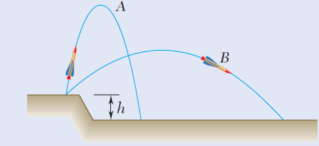 Answered: B | Bartleby