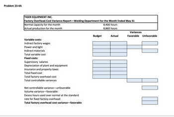 Problem 23-4A
TIGER EQUIPMENT INC.
Factory Overhead Cost Variance Report-Welding Department For the Month Ended May 31
Normal capacity for the month
8,400 hours
Actual production for the month
8,860 hours
Variable costs:
Indirect factory wages
Power and light
Indirect materials
Total variable cost
Fixed costs:
Supervisory salaries
Depreciation of plant and equipment
Insurance and property taxes
Total fixed cost
Total factory overhead cost
Total controllable variances
Net controllable variance-unfavorable
Volume variance-favorable:
Excess hours used over normal at the standard
rate for fixed factory overhead:
Total factory overhead cost variance-favorable
Budget
Actual
Variances
Favorable Unfavorable