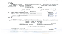 VanDerbeck, Chapter 08 297
E8-16
a. and b.
Actual factory overhead
Budget based on standard hours
Standard hours x stancdard rate
9,000 units × 2 hr × $4/unit =
Fixed costs ….... $52,000
Fixed cost:
10,000 x $5.00
Variable cost:
9,000 x $3.00 =
$50,000
Variable costs ....
28,50O
$ 80,500
27.000
$77,0 00
$72,00o
Flexible-Budget Variance
| (a) $3,500 (U)
Production-Volume Variance
(b) $5,0 00 (U)
Net Factory Overhead Variance
$8,500 (U)
Actual factory overhead (total).............
Applied factory overhead (18,0o 0 hours x $4)
Underapplied factory overhead .
Net variance:
Flexible-budget variance (U)
Production-volume variance (U)
$80,50O
8,500
Net variance (U)....
$4
8,500
E8-17
a. and b.
Standard hours × standard rate
Actual factory overhead
Budget based on standard hours
Fixed c ost:
10,000 x $10.00
Variable cost:
11,000 x $5.00 =
Fixed costs ...... $10o3,000
11,000 units x $15 /unit =
$100,0 00
Variable costs ....
48,000O
55,000
$155,0 00
$151,000
$165,000
Flexible-Budget Varianoce
(a)$4,0 00(F)
Production-Volume Variance
(b) $10 .000 (F>
Net Factory Overhead Variance
$14,00O (F)
Actual factory overhead (total)
Applied factory overhead
Overrapplied factory overhead.
c.
$151,000
$14,000
02013 Cengage Learning. All Rights Reserved. May not be seanned, copied or duplicated, or posted to a publicly accessible website, in whole or in part.
