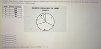 The table below shows the relative frequencies of grades on a statistics exam for one class. Show the percentage values that go into each section of the pie chart.
(Provide the whole number only, not the percent sign)
Grade
Relative Frequency
32%
RELATIVE FREQUENCY OF EXAM
B
38%
GRADES
18%
D
7%
5%
A =
%
B =
C =
%
D =
%
F =
%
In order to make a pie chart, all percentages must sum to 100%
% .
