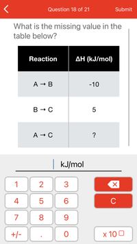 Answered: What Is The Missing Value In The Table… | Bartleby