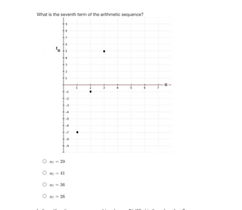 What is the seventh term of the arithmetic sequence?
a7 = 29
a7 = 41
a7 = 36
a7 = 26
8
7
6
3
2
1
-2
-3
-5
-6
-7
-8
-9
•
4
5
6
7
11-