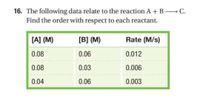 16. The following data relate to the reaction A + B – C.
Find the order with respect to each reactant.
[A] (M)
[B] (M)
Rate (M/s)
0.08
0.06
0.012
0.08
0.03
0.006
0.04
0.06
0.003
