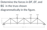 Determine the forces in DF, EF, and
EG in the truss shown
diagrammatically in the figure.
40 kN
40 kN
40 kN
DI
B
2m
E
G
K
6 @ 3m = 18m-
