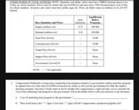 OTHER WORDS IN YOUR ANSWERS. NOTE: Quantities and dollar values must have THREE decimal places even
if they are whole numbers. Prices must be written like this $10.00/cwt and must have TWO decimal places even if they
are whole numbers. All prices and values must have dollar signs ($). Write out dollar values in millions as $1,234.567
million.
Equilibrium
Before
price
elasticities
Rice Quantities and Prices
Programs
Supply (million cwt)
0.75
189.886
Demand (million cwt)
-0.4
189.886
Farm Price ($/cwt)
10.00
Consumer price ($/cwt)
10.00
Target Price (S/cwt)
None
Support Price (S/cwt)
None
Government Cost (mil $)
None
NOTE:
= Not applicable.
2. Congressman Drinksalot is proposing a marketing loan program instead of a government surplus purchase program
to support price at a loan rate of $14.00/cwt because he claims it will cost the government less than the surplus
purchase program. Secretary Vilsak wants to know whether the Congressman is right and asks you to calculate the
cost of the marketing loan program to the government. Fill in the blanks below with your answers to the Secretary.
Cost of marketing loan program to the government =,
a.
b. How much more (use “+" sign) or less (use “-“ sign) will the Congressman's proposed program cost?
