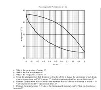 Phase diagram for P-Q mixtures at 1 atm
90
80
60
50
0.1
0.2
0.3
0.4
0.5
0.6
0.7
0.8
0.9
1
Хр, Ур
a. What is the composition of stream 3?
b. What is the flow rate of stream 4?
c. What is the composition of stream 1?
d. Given this arrangement of flash drums as well as the ability to change the temperature of each drum,
what is the maximum mol % P in stream 2? At what temperature should we operate flash drum 1?
e. If stream 2 is maximum mol % P what is the minimum mol % P that can be achieved in stream 5? At
what temperature should we operate flash drum 2?
f. If stream 2 is minimum mol % P what is the minimum and maximum mol % P that can be achieved
in stream 5?
temperature (C)
