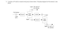 2. A mixture of P and Q is treated in the process shown below. The phase diagram for P-Q mixture is also
shown.
vapor: 90. mol %P
60. mol/min
P-Q mixture
flash
drum
heater
cooler <
4
vapor
1 atm
52°C
liquid
3
heater
flash
drum
liquid: 14. mol% P
40. mo/min
