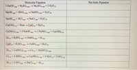 Molecular Equation
Net-Ionic Equation
2 NaOH
+H,SO, () Na,SO (na) +2 H,O m
(aa)
(sa)
NaOH (a)
+ HNO, (n) → NaNO, (sa) + H,0 m
NaOH (0) + HCI (a) NaCl aa)
WO°H+
Cu(OH)2 () + Heat → CuO) + H,0 m
L(s)
Cu(NO,)2 (na) + 2 NAOH
I (aa)→ 2 NaNO, (4) + Cu(OH), (
Zn + H,SO4 ()→ ZNSO4 (aa) + H2 (e)
CuO ) + H,SO4 (na) CuSO, (au) + H;O
Zn + Cu(NO,); (a)→ Cu (0) + Zn(NO,); (a)
(s)
(%)
Cu ) + 4 HNO, (1)→ Cu(NO,); (n0) + 2 H;O m + 2 NO2(e)
+2 HCI) ZnCl2() + H2e)
Zn
