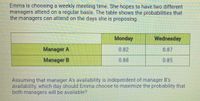 Emma is choosing a weekly meeting time. She hopes to have two different
managers attend on a regular basis. The table shows the probabilities that
the managers can attend on the days she is proposing.
Monday
Wednesday
Manager A
0.82
0.87
Manager B
0.88
0.85
Assuming that manager A's availability is independent of manager B's
availability, which day should Emma choose to maximize the probability that
both managers will be available?
