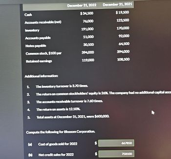 Cash
Accounts receivable (net)
Inventory
Accounts payable
Notes payable
Common stock, $100 par
Retained earnings
Additional information:
1
2
3
4.
5.
(a)
December 31, 2022
$34,500
76,000
191,000
51,000
30,500
394,000
119,000
Compute the following for Blossom Corporation.
(b)
The inventory turnover is 3.70 times.
The return on common stockholders' equity is 26%. The company had no additional capital accc
The accounts receivable turnover is 7.60 times.
The return on assets is 12.50%.
Total assets at December 31, 2021, were $600,000.
Cost of goods sold for 2022
Net credit sales for 2022
December 31, 2021
$19,500
123,500
170,000
92,000
64,500
394,000
108,500
$
667850
758100