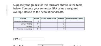 Answered: Suppose your grades for this term are… | bartleby