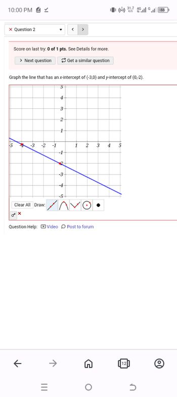 10:00 PM ✓
× Question 2
>
>
(()) 31.7 46
66
K/S
Score on last try: 0 of 1 pts. See Details for more.
> Next question
Get a similar question
Graph the line that has an x-intercept of (-3,0) and y-intercept of (0,-2).
4
3
2
1
-5
-4 -3 -2
-1
1
2
3 4
5
-1
Clear All Draw:
-3
-4
-5
Question Help: ☐ Video Post to forum
←
|||
→
12