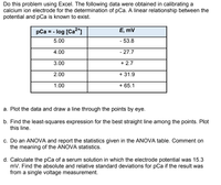 Do this problem using Excel. The following data were obtained in calibrating a
calcium ion electrode for the determination of pCa. A linear relationship between the
potential and pCa is known to exist.
pCa = - log [Ca²*]
E, mV
5.00
- 53.8
4.00
- 27.7
3.00
+ 2.7
2.00
+ 31.9
1.00
+ 65.1
a. Plot the data and draw a line through the points by eye.
b. Find the least-squares expression for the best straight line among the points. Plot
this line.
c. Do an ANOVA and report the statistics given in the ANOVA table. Comment on
the meaning of the ANOVA statistics.
d. Calculate the pCa of a serum solution in which the electrode potential was 15.3
mV. Find the absolute and relative standard deviations for pCa if the result was
from a single voltage measurement.
