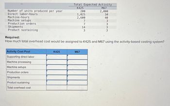 Number of units produced per year
Direct labor-hours
Machine-hours
Machine setups
Production orders
Shipments
Product sustaining
Activity Cost Pool
Supporting direct labor
Machine processing
Machine setups
Production orders
Shipments
Product sustaining
Total overhead cost
Total Expected Activity
K425
M67
2,000
K425
200
1,025
2,600
7
7
14
3
M67
50
40
3
3
Imm
Required:
How much total overhead cost would be assigned to K425 and M67 using the activity-based costing system?
3
3