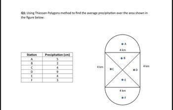 Q1: Using Thiessen Polygons method to find the average precipitation over the area shown in
the figure below:
Station
A
B
C
D
E
F
Precipitation (cm)
5
2
4
9
4
3
4 km
A
4 km
ов
E
4 km
OF
D
4 km