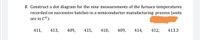 8. Construct a dot diagram for the nine measurements of the furnace temperatures
recorded on successive batches in a semiconductor manufacturing process (units
are in Cº):
411,
413,
409,
415,
410,
409,
414,
412,
413.3
