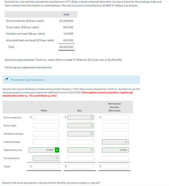 Sunland, Inc. has recently started the manufacture of Tri-Robo, a three-wheeled robot that can scan a home for fires and gas leaks and
then transmit this information to a smartphone. The cost structure to manufacture 20,800 Tri-Robos is as follows.
Direct materials ($50 per robot)
Direct labor ($40 per robot)
Variable overhead ($6 per robot)
Allocated fixed overhead ($29 per robot)
Total
Sunland is approached by Tienh Inc., which offers to make Tri-Robo for $115 per unit or $2,392,000.
Following are independent assumptions.
Your answer is partially correct.
Assume that none of the fixed overhead can be avoided. However, if the robots are purchased from Tienh Inc., Sunland can use the
released productive resources to generate additional income of $375,000. (Enter negative amounts using either a negative sign
preceding the number e.g. -45 or parentheses e.g. (45).)
Direct materials
Direct labor
Variable overhead
Fixed overhead
Opportunity cost
Purchase price
Totals
$
Make
Cost
$1,040,000
832,000
124,800
603,200
$2,600,000
375000 i
0
S
$
Buy
0
0
$
Based on the above assumptions, indicate whether the offer should be accepted or rejected?
Net Income
Increase
(Decrease)
0
375000