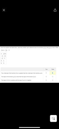 Given the equation and table below, determine whether each statement about the functions f (z) and g (z) is true or false.
f (x) %3D 2포-2
9(z)
-4
11
-2 -7
2 1
5
True
False
The y-intercept of the function f (z) is greater than the y-intercept of the function g (z).
The slope of the function g (z) is less than the slope of the function f (z).
The slope of f (z) is positive and the slope of g (z) is negative.
