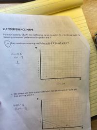 Answered: 2. INDIFFERENCE MAPS Sheldo19 For each… | bartleby