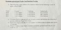 Economic growth and Production Function Practice
1) The following values relate to the countries below for the following 3 years in
terms of Real GDP:
Years
Canada
1.722 trillion
1.742 trillion
Tajikistan
7.765 billion
Netherlands.
913.6 billion
2018
2019
8.301 billion
907.1 billion
2020
1.643 trillion
8.194 billion
912.2 billion
a) Calculate the Real gdp growth rate for each country and between the following 2
periods (2018-2019 and 2019-2020)
b) State how long it will take for each country in 2020 in order to double their levels
of real gdp.
c) Which country is more likely to achieve economic growth faster? why do you
think this is?
