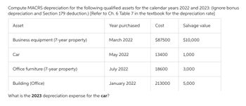 Compute MACRS depreciation for the following qualified assets for the calendar years 2022 and 2023: (Ignore bonus
depreciation and Section 179 deduction.) [Refer to Ch. 6 Table 7 in the textbook for the depreciation rate]
Year purchased
Salvage value
Asset
Business equipment (7-year property)
Car
Office furniture (7-year property)
Building (Office)
March 2022
May 2022
July 2022
January 2022
What is the 2023 depreciation expense for the car?
Cost
$87500
13400
18600
213000
$10,000
1,000
3,000
5,000