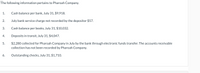 The following information pertains to Pharoah Company.
1.
Cash balance per bank, July 31, $9,918.
2.
July bank service charge not recorded by the depositor $57.
3.
Cash balance per books, July 31, $10,032.
4.
Deposits in transit, July 31, $4,047.
$2,280 collected for Pharoah Company in July by the bank through electronic funds transfer. The accounts receivable
collection has not been recorded by Pharoah Company.
5.
6.
Outstanding checks, July 31, $1,710.
