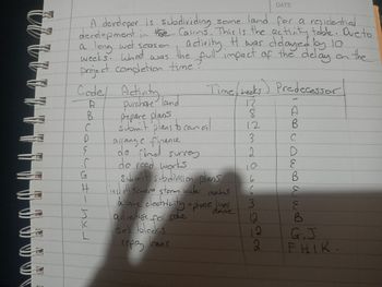 A developer is subdividing I some land for a residential
development in the Calins. This is the activity table. Due to
ctivity I was delayed
a long wet season
delayed by 10.
weeks. What
project completion time?
the
was.
full impact of the delay on the
Cade/ Activity
A
B
C
D
E
s
Ст
H
1
hy
J
K
L
purchase land
****
prepare plans
submit plans to cancil
arrange finance
do find survey
do road works
Time/meeks) Predecessor
1.2
8
12
3
2
submit subdivision plans
inst all sewera storm water mains
delave electricity a phone lines
остан
d
advertise for sale
sell blocks
repay cans
10
6
DATE
63
12
12
2
A♡
с
D
E
B
E
ww
B
G, J
FHIK.