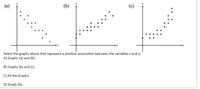 (b)
Select the graphs above that represent a positive association between the variables x and y:
A) Graphs (a) and (b).
B) Graphs (b) and (c).
C) All the Graphs.
D) Graph (b).
