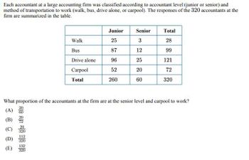 Each accountant at a large accounting firm was classified according to accountant level (junior or senior) and
method of transportation to work (walk, bus, drive alone, or carpool). The responses of the 320 accountants at the
firm are summarized in the table.
Junior
Senior
Total
Walk
25
3
28
Bus
87
12
99
Drive alone
96
25
121
Carpool
52
20
72
Total
260
60
320
What proportion of the accountants at the firm are at the senior level and carpool to work?
20
(A)
60
20
(B)
72
(C)
20
320
112
(D)
320
132
(E)
320