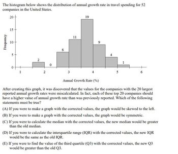 The histogram below shows the distribution of annual growth rate in travel spending for 52
companies in the United States.
Frequency
20+
15
10
5
2
0+
2
0
6
3
11
19
4
1
Annual Growth Rate (%)
After creating this graph, it was discovered that the values for the companies with the 20 largest
reported annual growth rates were miscalculated. In fact, each of these top 20 companies should
have a higher value of annual growth rate than was previously reported. Which of the following
statements must be true?
(A) If you were to make a graph with the corrected values, the graph would be skewed to the left.
(B) If you were to make a graph with the corrected values, the graph would be symmetric.
(C) If you were to calculate the median with the corrected values, the new median would be greater
than the old median.
(D) If you were to calculate the interquartile range (IQR) with the corrected values, the new IQR
would be the same as the old IQR.
(E) If you were to find the value of the third quartile (Q3) with the corrected values, the new Q3
would be greater than the old Q3.