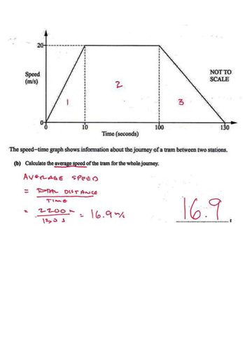 Speed
(m/s)
20-
2
3
10
100
Time (seconds)
NOT TO
SCALE
130
The speed-time graph shows information about the journey of a tram between two stations.
(b) Calculate the average speed of the tram for the whole journey.
AVERAGE SPEED
TOTAL DISTANCE
Time
2200⋆
1305
16.9%
16.9