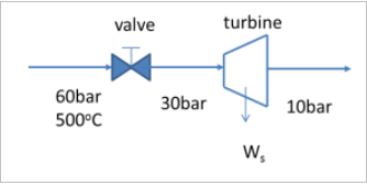 valve
turbine
60bar
30bar
10bar
500°C
W,
