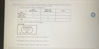 * Question Completion Status:
A survey was given to a group of people camping at a state park. They were asked if they used the hiking or
biking trails during their stay. The results are shown in the two-way table.
a. Complete the table by filling in the blank boxes.
Used
Didn't Use
Hiking Trails
Hiking Trails
Total
Used
25
Biking Trails
Didn't Use
16
Biking Trails
12
Total
50
b. Use the table to complete the Venn diagram.
Trail Usage
Hiking Biking
r2 r3
In the diagram above, how many campers are in region 1?
In the diagram above, how many campers are in region 2?
In the diagram above, how many campers are in region 3?
