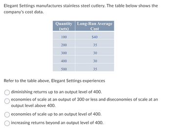 Elegant Settings manufactures stainless steel cutlery. The table below shows the
company's cost data.
Quantity Long-Run Average
(sets)
100
200
300
400
500
Cost
$40
35
30
30
35
Refer to the table above, Elegant Settings experiences
diminishing returns up to an output level of 400.
economies of scale at an output of 300 or less and diseconomies of scale at an
output level above 400.
economies of scale up to an output level of 400.
increasing returns beyond an output level of 400.