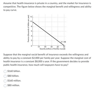 Assume that health insurance is private in a country, and the market for insurance is
competitive. The figure below shows the marginal benefit and willingness and ability
to pay curve.
Premium (thousands of dollars per year)
$160 billion.
$80 billion.
$160 million.
$80 million.
O
00
6
N
D = MB
10
20 30 40 50
Quantity (millions of families insured)
Suppose that the marginal social benefit of insurance exceeds the willingness and
ability to pay by a constant $2,000 per family per year. Suppose the marginal cost of
health insurance is a constant $8,000 a year. If the government decides to provide
public health insurance, how much will taxpayers have to pay?