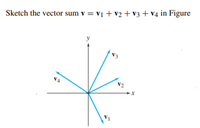 Sketch the vector sum v = vị + v2 +v3 + v4 in Figure
NA
V2
