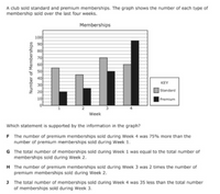 A club sold standard and premium memberships. The graph shows the number of each type of
membership sold over the last four weeks.
Memberships
100
90
80
70
60
50
40
30
KEY
20
Standard
10
Premium
2
Week
Which statement is supported by the information in the graph?
F The number of premium memberships sold during Week 4 was 75% more than the
number of premium memberships sold during Week 1.
G The total number of memberships sold during Week 1 was equal to the total number of
memberships sold during Week 2.
H The number of premium memberships sold during Week 3 was 2 times the number of
premium memberships sold during Week 2.
J The total number of memberships sold during Week 4 was 35 less than the total number
of memberships sold during Week 3.
Number of Memberships
