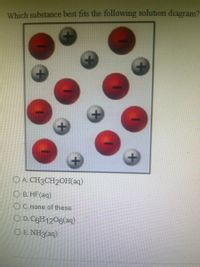 Which substance best fits the following solution diagram?
O A. CH3CH2OH(aq)
O B. HF(aq)
O C. none of these
O D. C6H1206(aq)
O E. NH3(aq)
