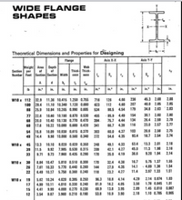 Answered: The cantilever beam shown in Figure… | bartleby