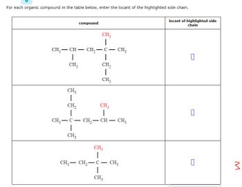 Answered: For each organic compound in the table… | bartleby