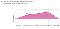 A) Use the Bending Moment diagram show below to
construct the shear and load diagrams.
35
20
5 ft-
10 ft -
5 ft
M (ft-kips)
