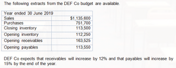 The following extracts from the DEF Co budget are available.
Year ended 30 June 2019
Sales
$1,135,600
Purchases
751,700
Closing inventory
113,500
Opening inventory
112,250
Opening receivables
163,525
Opening payables
113,550
DEF Co expects that receivables will increase by 12% and that payables will increase by
15% by the end of the year.