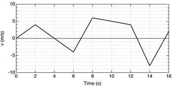 Answered: What is the displacement of the runner,… | bartleby