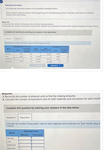 Required information
[The following information applies to the questions displayed below.]
Oasis Company adds all materials at the beginning of its manufacturing process. Production information for selected
months of the year follows:
Required:
1. Reconcile the number of physical units to find the missing amounts.
2. Calculate the number of equivalent units for both materials and conversion for each month using the weighted-average method.
Complete this question by entering your answers in the tabs below.
Required 1 Required 2
Reconcile the number of physical units to find the missing amounts.
Beginning Work in Process
Conversion
Complete
(percent)
Month
February
June
September
December
Units
Month
February
1,500
4,400
June
3,500
September
December
49
73
24
37
Units
Units
Started Transferred Out
23,700
25,900
22,900
Materials
<Required 1
19,100
Required:
1. Reconcile the number of physical units to find the missing amounts.
2. Calculate the number of equivalent units for both materials and conversion for each month
Equivalent Units
25,300
20,900
Complete this question by entering your answers in the tabs below.
Ending Work in Process
Conversion
Complete
(percent)
Required 1
Required 2
Calculate the number of equivalent units for both materials and conversion for Each month using th
method.
Conversion
Units
7,400
3,600
2,600
Required 2 >
22
40
50
77