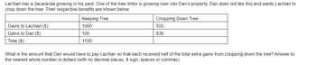 Lachlan has a Jacaranda growing in his yard. One of the tree limbs is growing over into Dan's property. Dan does not like this and wants Lachlan to
chop down the tree. Their respective benefits are shown below:
Gains to Lachlan (S)
Gains to Dan ($)
Total ($)
Keeping Tree
1000
100
1100
Chopping Down Tree
500
839
What is the amount that Dan would have to pay Lachlan so that each received half of the total extra gains from chopping down the tree? Answer to
the nearest whole number in dollars (with no decimal places, $ sign, spaces or commas).