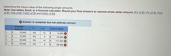 Determine the future value of the following single amounts.
Note: Use tables, Excel, or a financial calculator. Round your final answers to nearest whole dollar amount. (FV of $1, PV of $1, FVA
of $1, PVA of $1, FVAD of $1 and PVAD of $1)
1. $
2.
$
$
$
N
3.
4.
X Answer is complete but not entirely correct.
Invested
Amount
10,000
12,000
25,000
45,000
j=
4%
9%
9%
5%
n=
10
$
8 $
$
$
Future Value
18
8
14,800 X
23,904 X
117,925
66,465 x