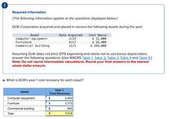 !
Required information
[The following information applies to the questions displayed below.]
DLW Corporation acquired and placed in service the following assets during the year:
Date Acquired
2/24
4/17
Cost Basis
$ 12,000
$ 26,400
$ 264,000
11/5
Asset
Computer equipment
Furniture
Commercial building
Assuming DLW does not elect §179 expensing and elects not to use bonus depreciation,
answer the following questions: (Use MACRS Table 1, Table 2, Table 3, Table 4 and Table 5.)
Note: Do not round intermediate calculations. Round your final answers to the nearest
whole dollar amount.
a. What is DLW's year 1 cost recovery for each asset?
Asset
Computer equipment
Furniture
Commercial building
Total
Year 1
Cost Recovery
$
$
$
$
2,400
3,773
845
7,018