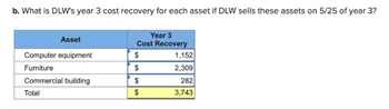 b. What is DLW's year 3 cost recovery for each asset if DLW sells these assets on 5/25 of year 3?
Asset
Computer equipment
Furniture
Commercial building
Total
Year 3
Cost Recovery
$
$
$
$
1,152
2,309
282
3,743